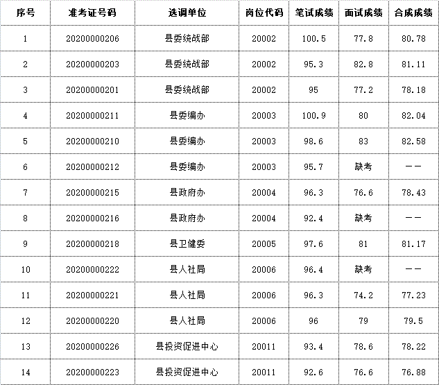 含山县直机关考试总成绩.gif
