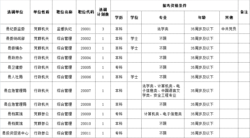 选调职位表.gif