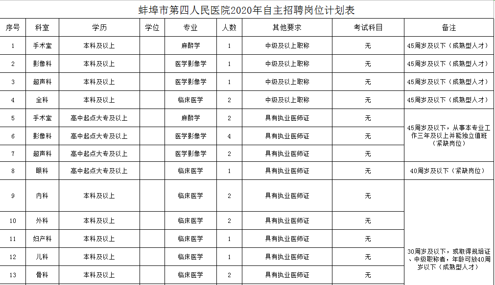 蚌埠第四人民医院.png