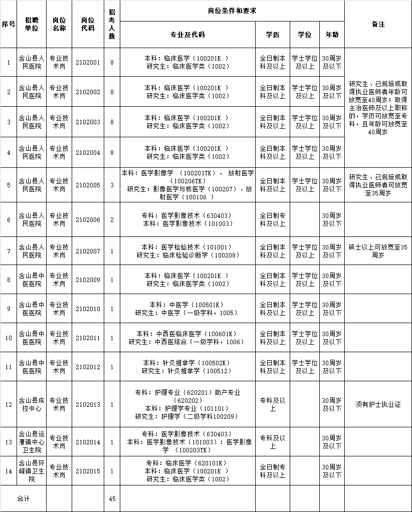 含山县医疗.gif