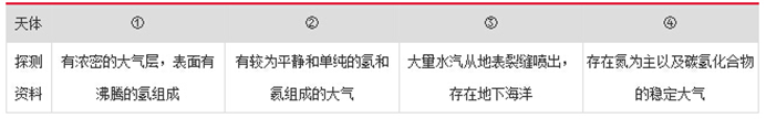 2015安徽公务员考试行测真题