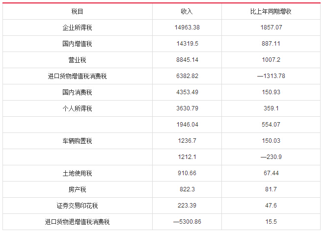 2015安徽公务员考试行测真题
